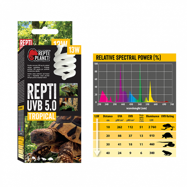 Repti UVB 5.0 Tropical Leuchte